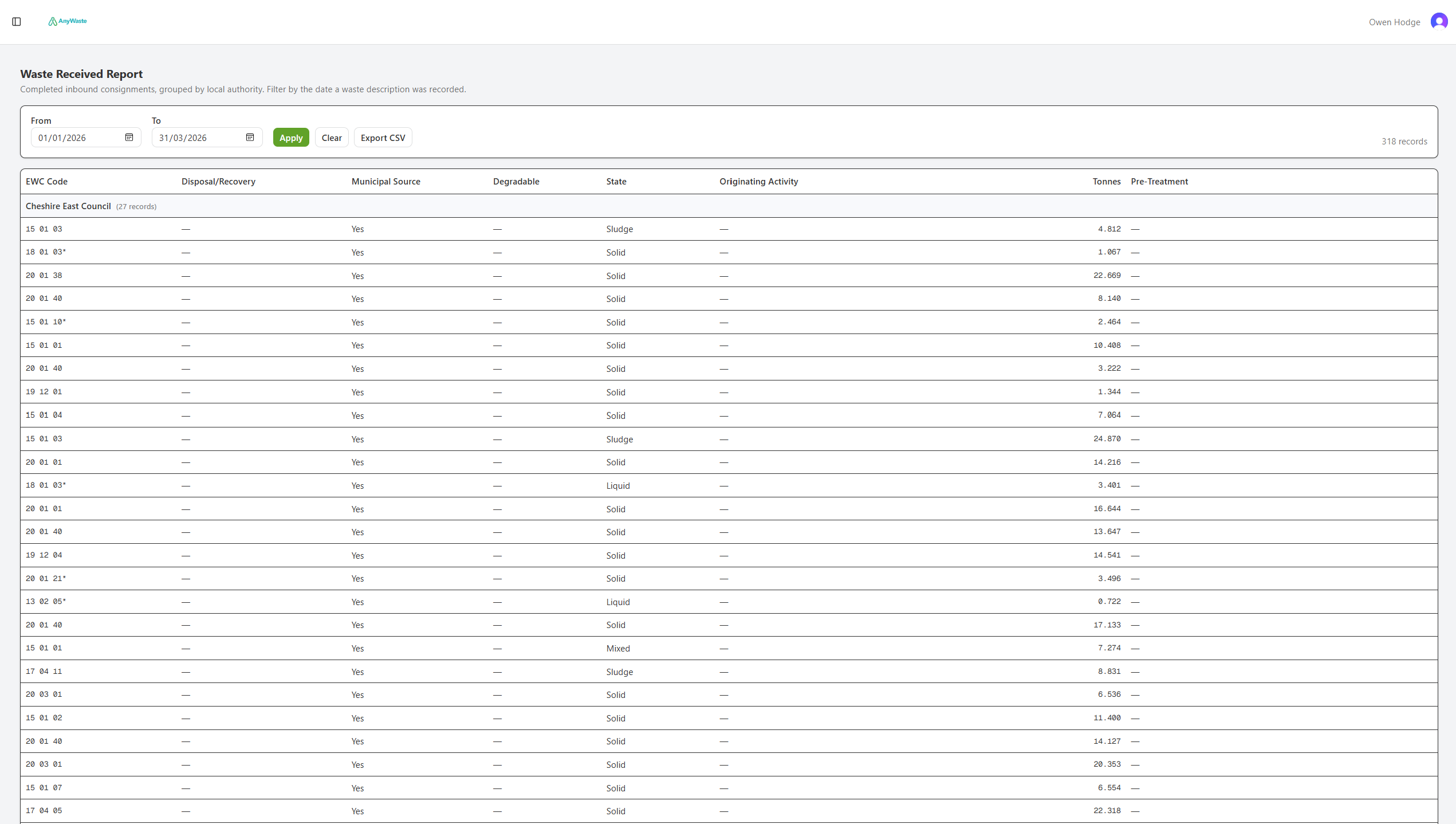 AnyWaste Waste Received Report — completed inbound consignments grouped by local authority, with EWC code, state, originating activity and tonnage, plus date filters and CSV export.