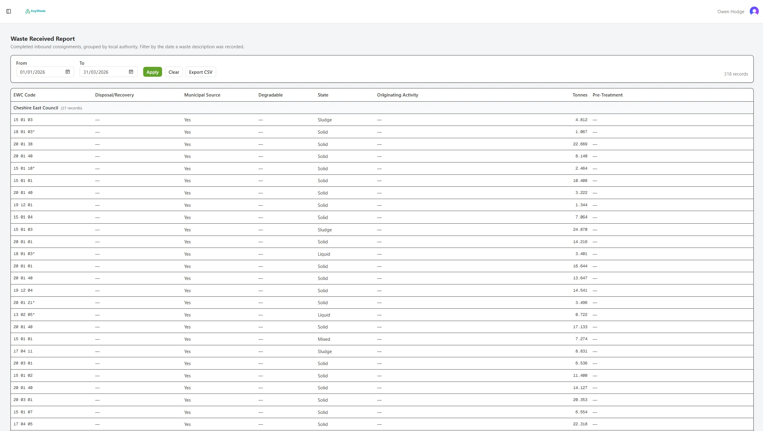AnyWaste Waste Received Report — completed inbound consignments grouped by local authority, with EWC code, state, originating activity and tonnage, plus date filters and CSV export.